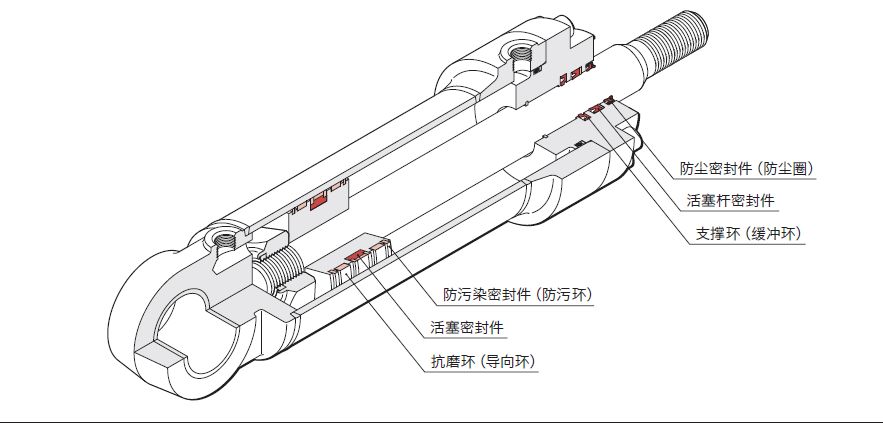 液壓油缸常見的密封圈有哪些？作用是什么？